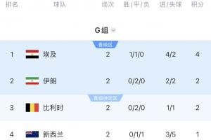 新西兰vs埃及全场集锦_新西兰vs埃及全场集锦在线观看_免费看直播