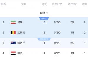 重磅英格兰vs加纳录像回放全场录像_重磅英格兰vs加纳录像回放全场录像在线观看_免费看直播