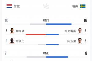 免费哥伦比亚vs葡萄牙直播全场录像比赛回放_免费哥伦比亚vs葡萄牙直播全场录像比赛回放在线观看_免费看直播