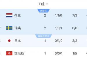 重磅挪威vs塞内加尔直播比分直播进球集锦_重磅挪威vs塞内加尔直播比分直播进球集锦在线观看_免费看直播