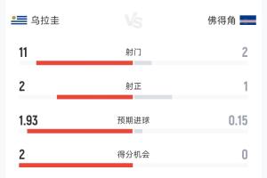极速乌拉圭vs佛得角直播比分直播高清回放_极速乌拉圭vs佛得角直播比分直播高清回放在线观看_免费看直播