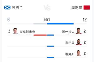 实时巴拿马vs英格兰直播低调看全场录像_实时巴拿马vs英格兰直播低调看全场录像在线观看_免费看直播