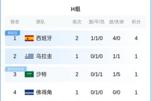 挪威vs塞内加尔直播高清回放_挪威vs塞内加尔直播高清回放在线观看_免费看直播