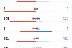 第一轮vs选秀大会_第一轮vs选秀大会在线观看_免费看直播