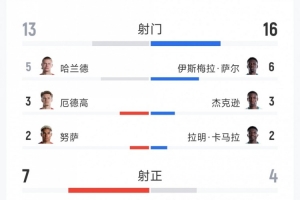 极速挪威vs塞内加尔全场集锦进球集锦_极速挪威vs塞内加尔全场集锦进球集锦在线观看_免费看直播