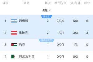 今日乌拉圭vs佛得角赛程表比分预测_今日乌拉圭vs佛得角赛程表比分预测在线观看_免费看直播