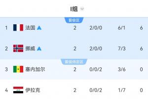 今日世界杯阿尔及利亚vs奥地利直播全场录像_今日世界杯阿尔及利亚vs奥地利直播全场录像在线观看_免费看直播