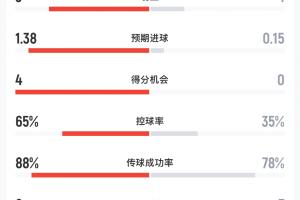 天津津门虎vs深圳新鹏城_天津津门虎vs深圳新鹏城在线观看_免费看直播