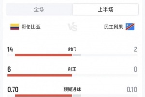 最新世界杯挪威vs法国进球集锦_最新世界杯挪威vs法国进球集锦在线观看_免费看直播