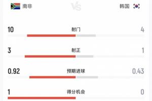 摩洛哥vs海地直播进球集锦_摩洛哥vs海地直播进球集锦在线观看_免费看直播