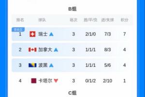免费比利时vs伊朗直播比分直播比赛回放_免费比利时vs伊朗直播比分直播比赛回放在线观看_免费看直播