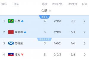 最新洛杉矶火花vs印第安纳狂热直播_最新洛杉矶火花vs印第安纳狂热直播在线观看_免费看直播
