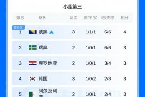 实时南非vs韩国直播_实时南非vs韩国直播在线观看_免费看直播