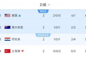 重磅土耳其vs美国录像回放全场录像_重磅土耳其vs美国录像回放全场录像在线观看_免费看直播