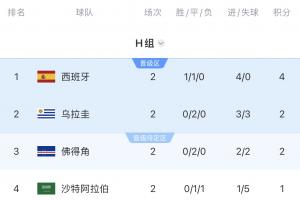 明日约旦vs阿尔及利亚直播高清流畅_明日约旦vs阿尔及利亚直播高清流畅在线观看_免费看直播