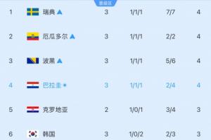 实时挪威vs塞内加尔录像回放直播_实时挪威vs塞内加尔录像回放直播在线观看_免费看直播