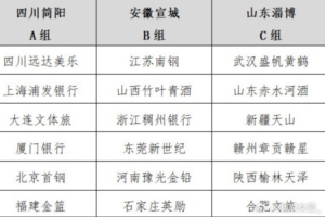 免费中乙南通海门珂缔缘vs大连可为比赛回放_免费中乙南通海门珂缔缘vs大连可为比赛回放在线观看_免费看直播