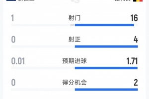 重磅克罗地亚vs加纳全场录像_重磅克罗地亚vs加纳全场录像在线观看_免费看直播