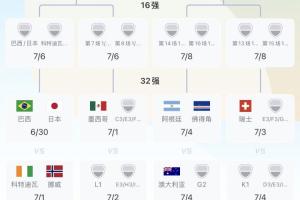 世界杯澳大利亚vsG2_世界杯澳大利亚vsG2在线观看_免费看直播