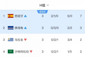 今日世界杯比利时vs伊朗直播高清回放_今日世界杯比利时vs伊朗直播高清回放在线观看_免费看直播