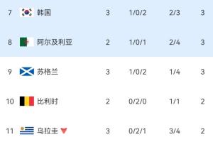 最新委内瑞拉U17男篮vs科特迪瓦U17男篮比分预测_最新委内瑞拉U17男篮vs科特迪瓦U17男篮比分预测在线观看_免费看直播