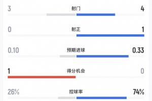 免费辽宁铁人vs山东泰山进球集锦_免费辽宁铁人vs山东泰山进球集锦在线观看_免费看直播