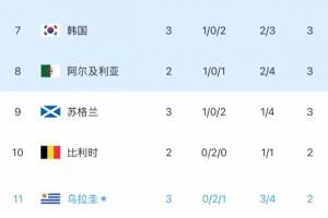 实时法国vs伊拉克直播免费看入口_实时法国vs伊拉克直播免费看入口在线观看_免费看直播