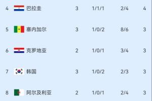 最新世界杯美国vs波黑进球集锦_最新世界杯美国vs波黑进球集锦在线观看_免费看直播
