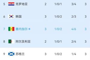 最新克罗地亚vs加纳直播免费看入口_最新克罗地亚vs加纳直播免费看入口在线观看_免费看直播