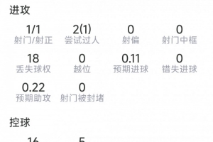 世界杯巴西vs日本_世界杯巴西vs日本在线观看_免费看直播