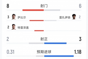 重磅突尼斯vs日本直播赛事前瞻进球集锦_重磅突尼斯vs日本直播赛事前瞻进球集锦在线观看_免费看直播