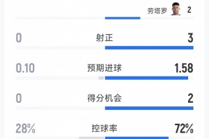 极速西班牙vs沙特阿拉伯直播低调看进球集锦_极速西班牙vs沙特阿拉伯直播低调看进球集锦在线观看_免费看直播