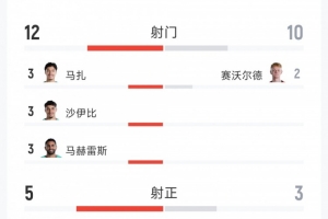 免费WNBA芝加哥天空vs康涅狄格太阳直播_免费WNBA芝加哥天空vs康涅狄格太阳直播在线观看_免费看直播