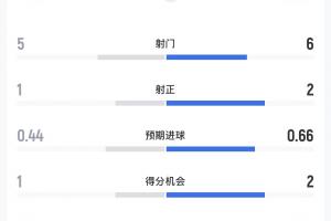 极速世界杯库拉索vs科特迪瓦jrs直播_极速世界杯库拉索vs科特迪瓦jrs直播在线观看_免费看直播