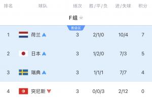 哥伦比亚vs葡萄牙十佳球进球集锦_哥伦比亚vs葡萄牙十佳球进球集锦在线观看_免费看直播