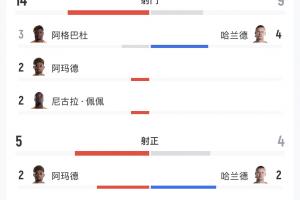 极速U17男篮世界杯喀麦隆U17vs中国U17男篮进球集锦_极速U17男篮世界杯喀麦隆U17vs中国U17男篮进球集锦在线观看_免费看直播